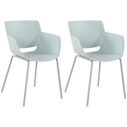 Ensemble de 2 chaises Alpena, turquoise
