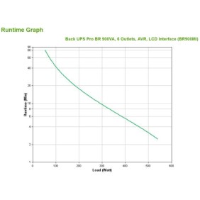 APC - APC Back-UPS Pro BR900MI - Onduleur - 900VA