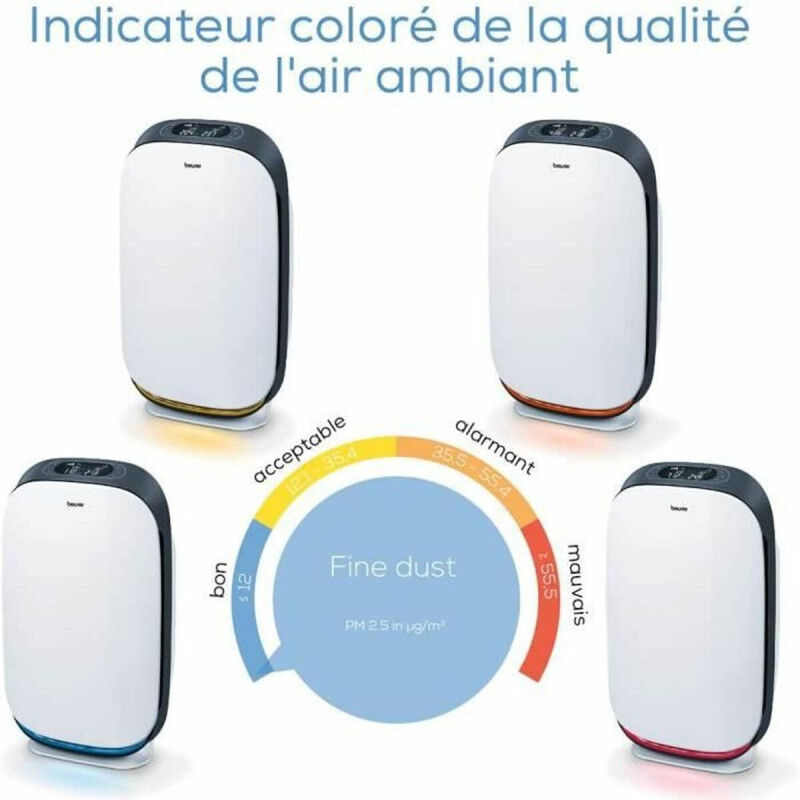 Purificateur Beurer Blanc Noir (Reconditionné A)